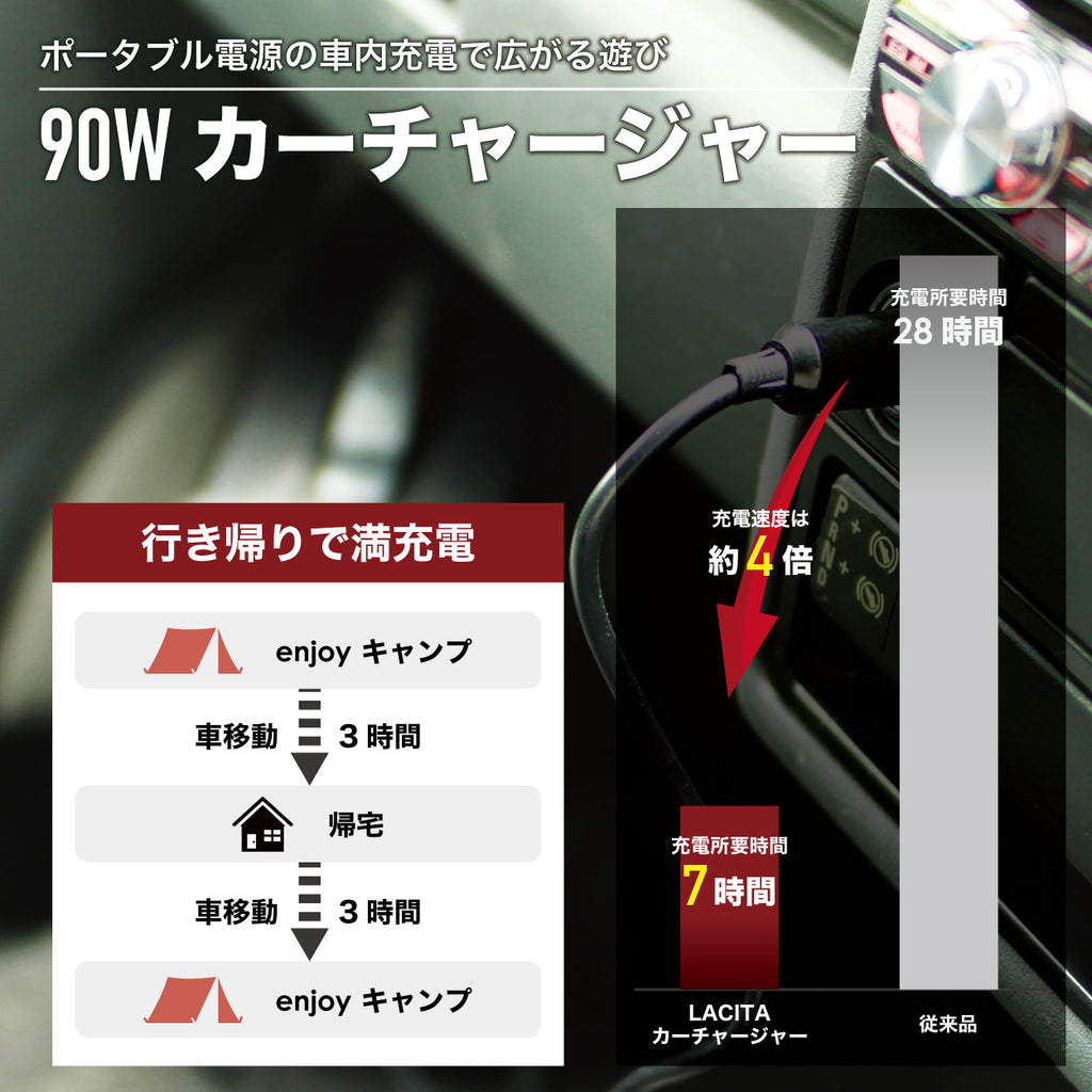 その他LACITA カーチャージャー 90W 車内でポータブル電源への高速充電が可能に