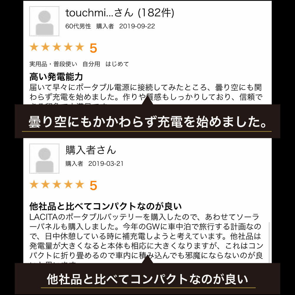 81W ソーラーパネル – LACITA SHOP